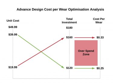 cost-per-wear-large cost-per-wear-large